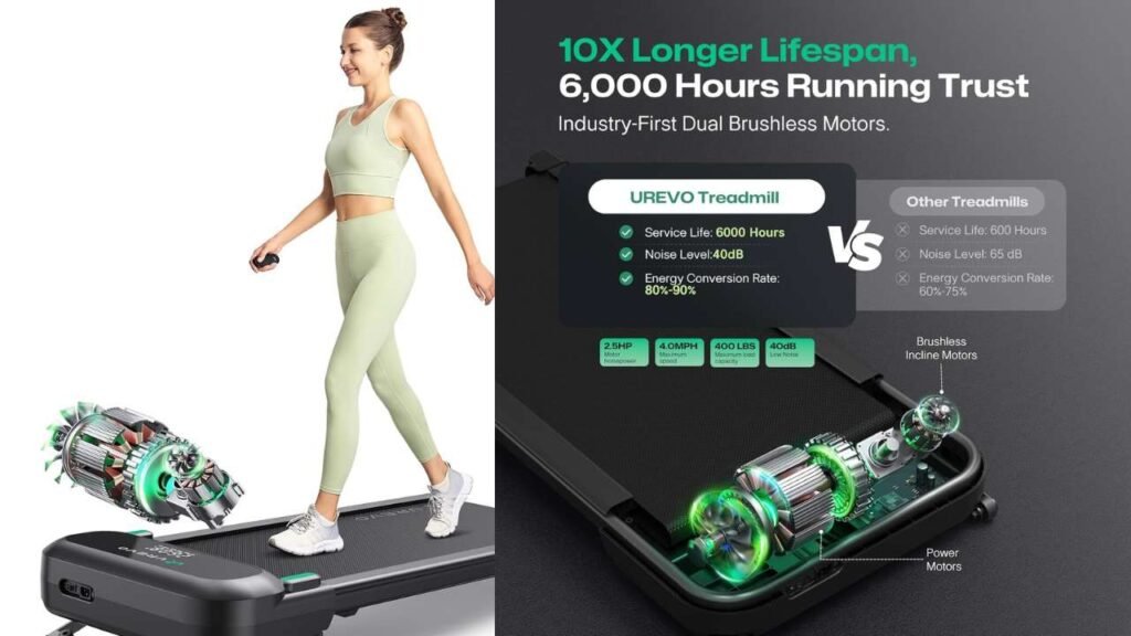 Best Walking Pad Models Compared 3 UREVO Auto Incline Walking Pad with AI App Brushless Motor